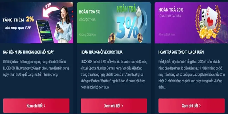 Hoàn trả hàng tuần và sự kiện đặc biệt thabet77 code