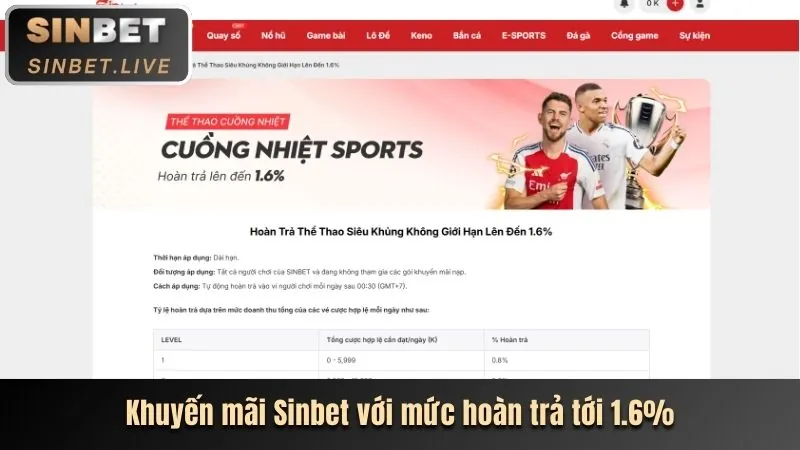 Cá cược Thể Thao THABET77 CODE